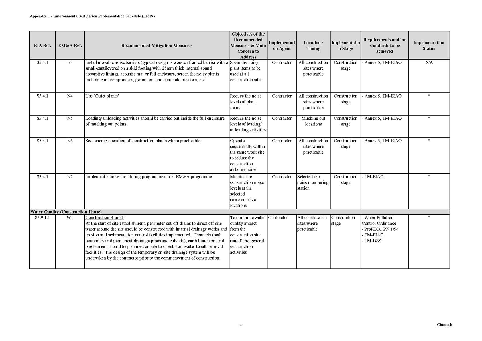 Table
Description automatically generated with low confidence